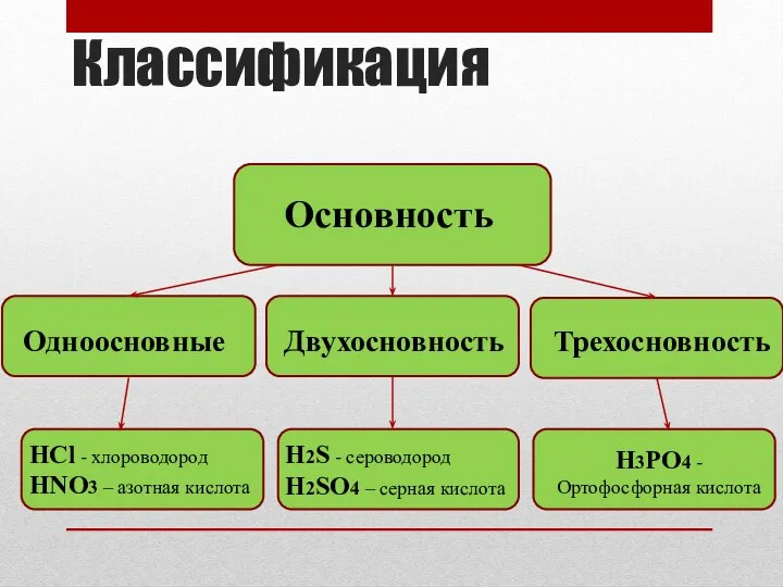 Классификация Основность Одноосновные Двухосновность Трехосновность HCl - хлороводород HNO3 –