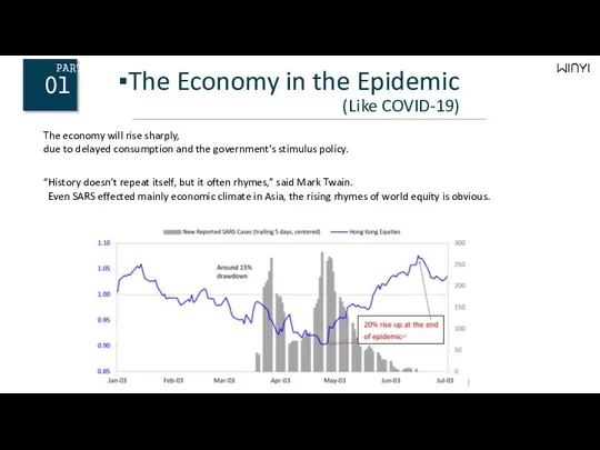 01 PART ▪The Economy in the Epidemic (Like COVID-19) The