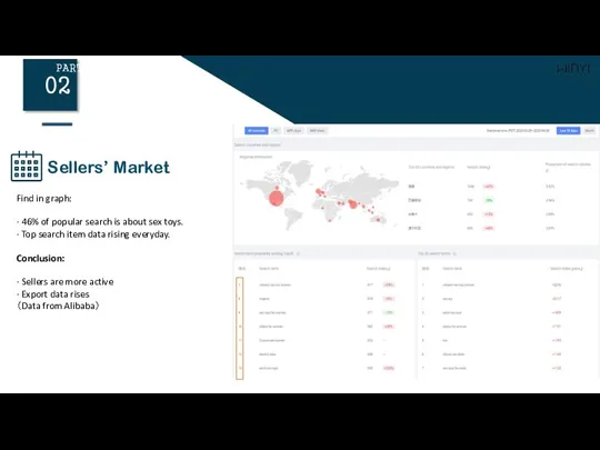 Sellers’ Market 02 PART Find in graph: · 46% of