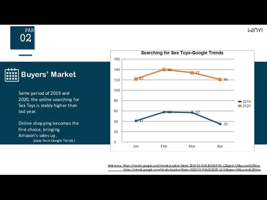 Buyers’ Market 02 PART Same period of 2019 and 2020,