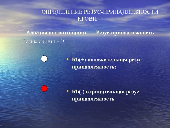 ОПРЕДЕЛЕНИЕ РЕЗУС-ПРИНАДЛЕЖНОСТИ КРОВИ Реакция агглютинации Резус-принадлежность Rh(+) положительная резус принадлежность; Rh(-) отрицательная резус принадлежность