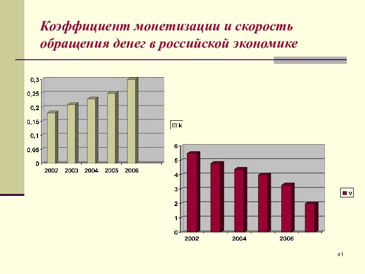 Коэффициент монетизации и скорость обращения денег в российской экономике