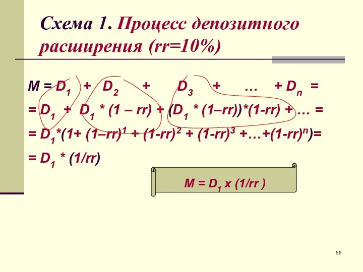 Схема 1. Процесс депозитного расширения (rr=10%) M = D1 +