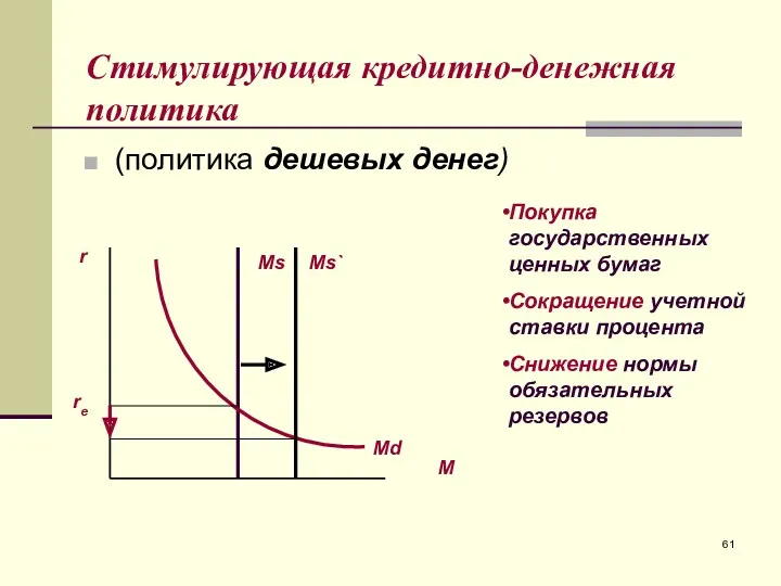 Стимулирующая кредитно-денежная политика (политика дешевых денег) М Покупка государственных ценных