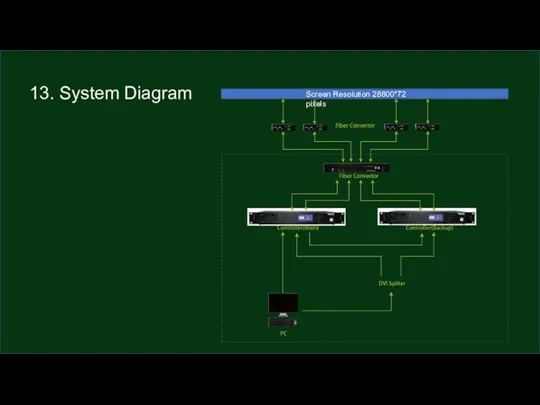 13. System Diagram
