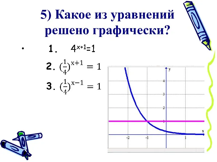 5) Какое из уравнений решено графически?
