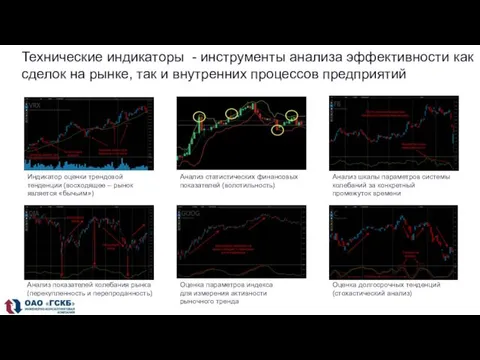 Технические индикаторы - инструменты анализа эффективности как сделок на рынке,