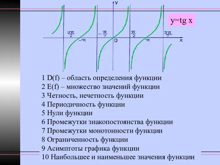 1 D(f) – область определения функции 2 E(f) – множество