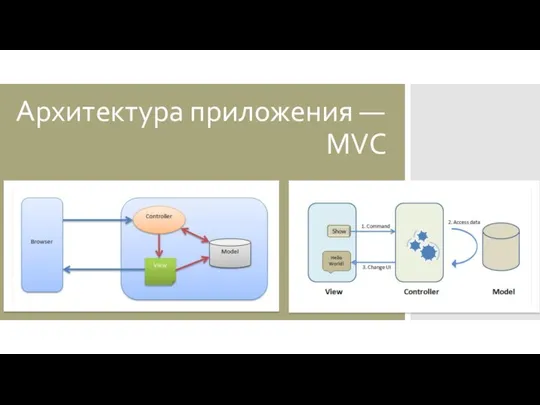 Архитектура приложения — MVC