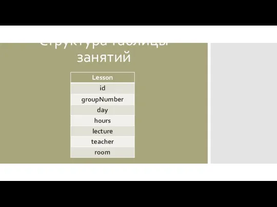 Структура таблицы занятий