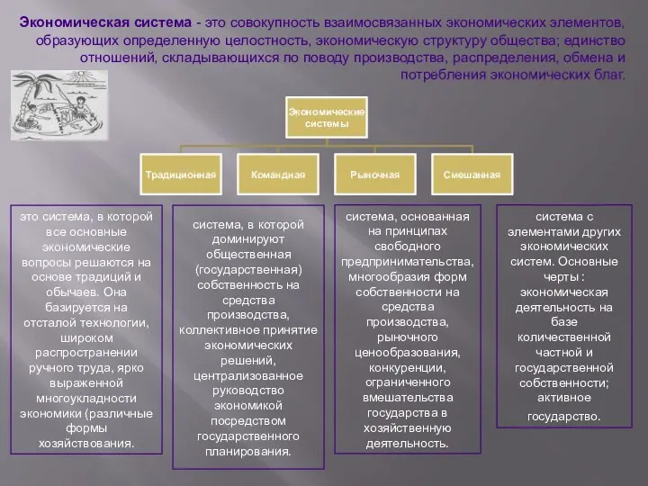 Экономическая система - это совокупность взаимосвязанных экономических элементов, образующих определенную