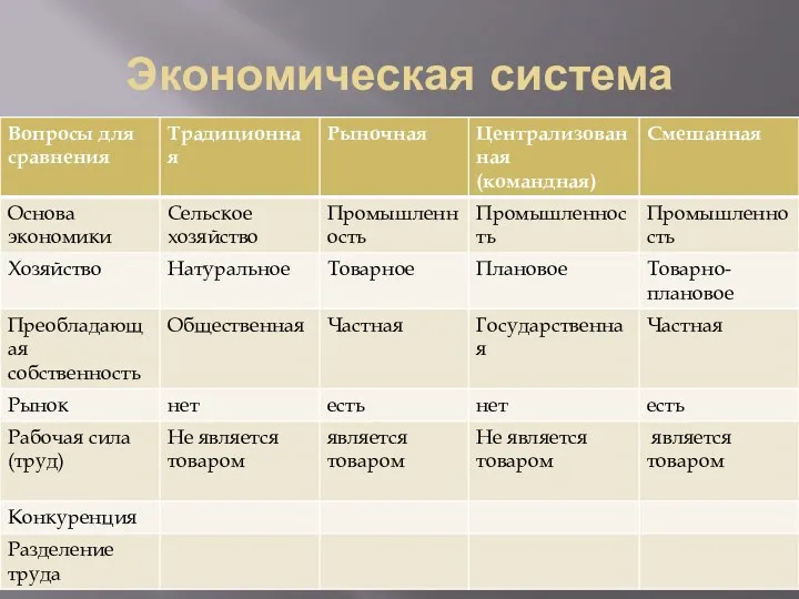 Экономическая система