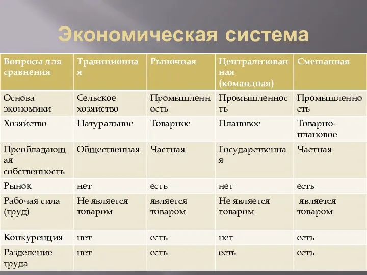 Экономическая система