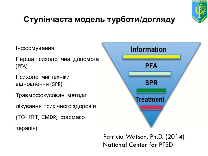 Інформування Перша психологічна допомога (PFA) Психологічні техніки відновлення (SPR) Травмофокусовані