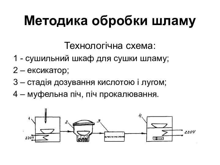 Методика обробки шламу Технологічна схема: 1 - сушильний шкаф для сушки шламу; 2