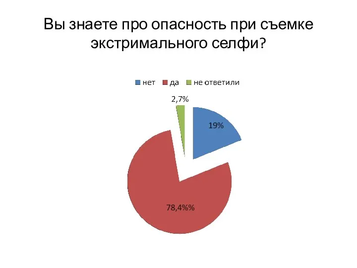 Вы знаете про опасность при съемке экстримального селфи?