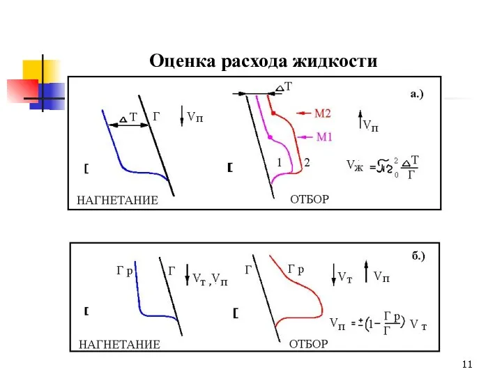 Оценка расхода жидкости