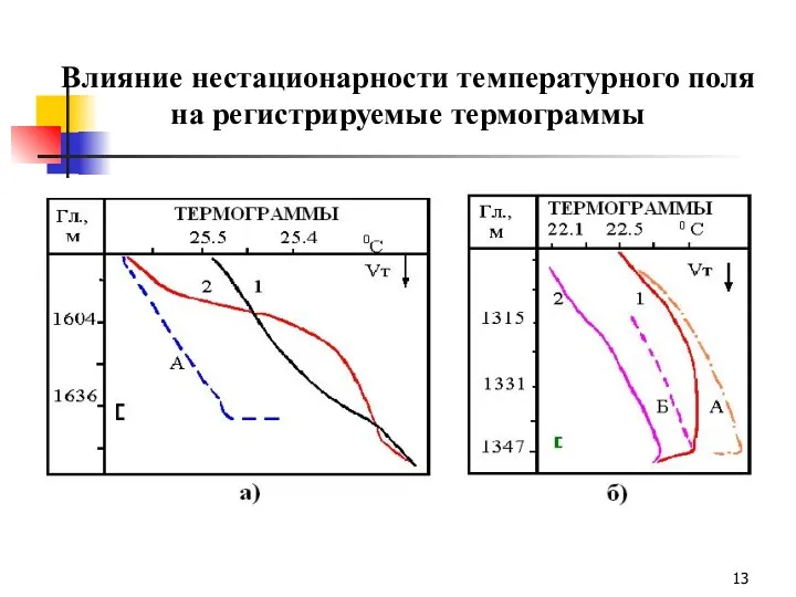 Влияние нестационарности температурного поля на регистрируемые термограммы