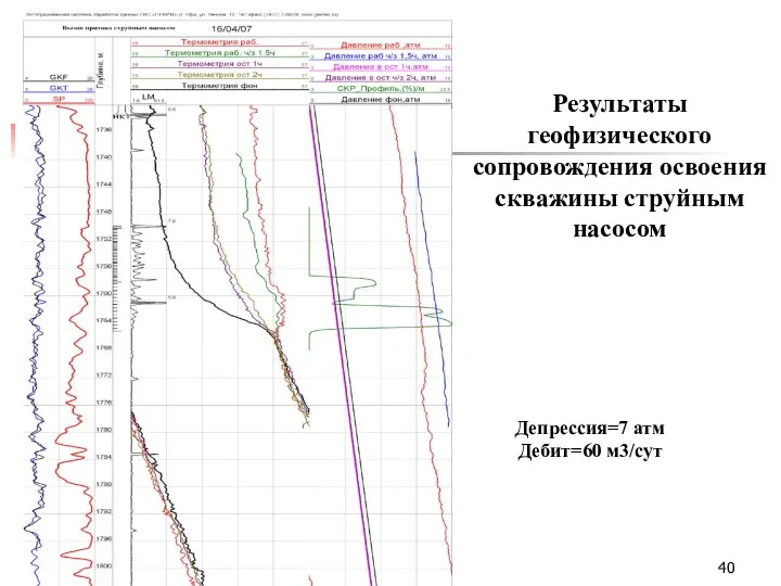 Результаты геофизического сопровождения освоения скважины струйным насосом Депрессия=7 атм Дебит=60 м3/сут