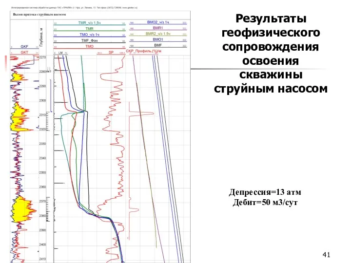 Депрессия=13 атм Дебит=50 м3/сут Результаты геофизического сопровождения освоения скважины струйным насосом