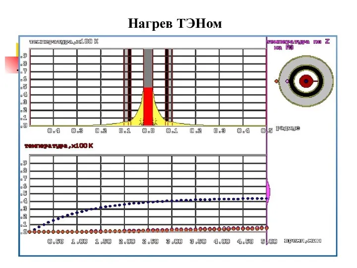 Нагрев ТЭНом