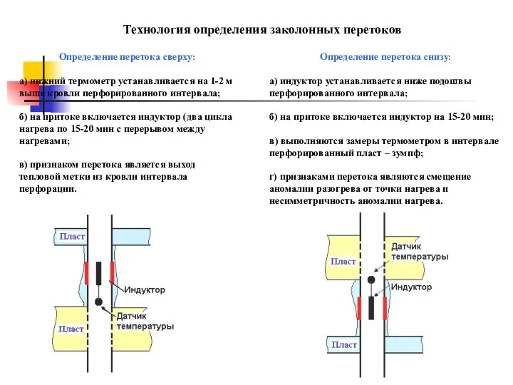 Технология определения заколонных перетоков Определение перетока сверху: а) нижний термометр