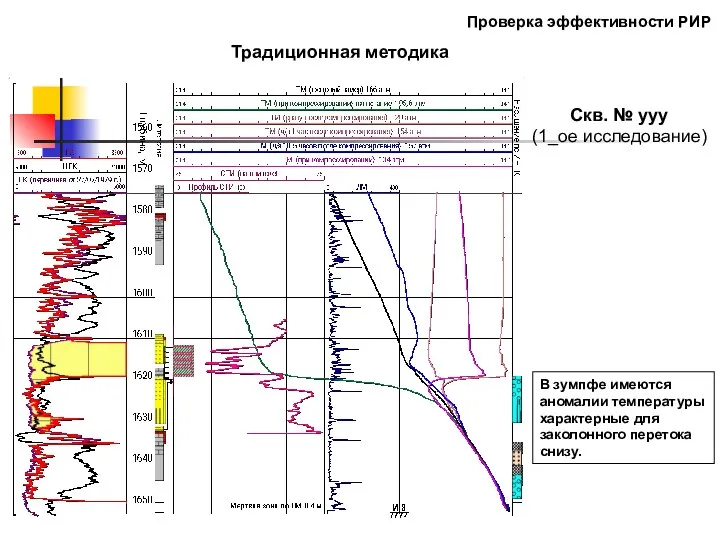 Проверка эффективности РИР Скв. № yyy (1_ое исследование) В зумпфе имеются аномалии температуры