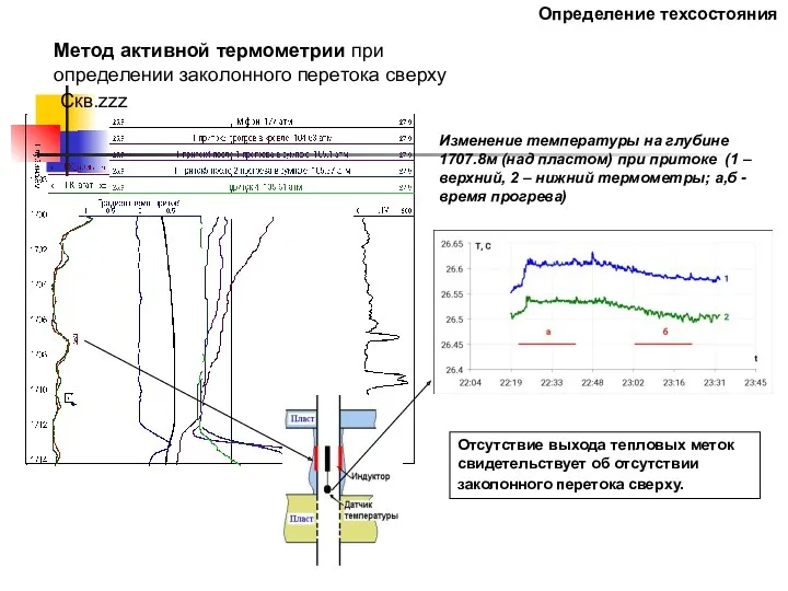 Скв.zzz Изменение температуры на глубине 1707.8м (над пластом) при притоке