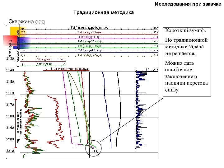 Скважина qqq Исследования при закачке Традиционная методика Короткий зумпф. По