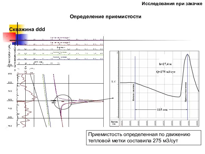 Скважина ddd Исследования при закачке Приемистость определенная по движению тепловой метки составила 275 м3/сут Определение приемистости
