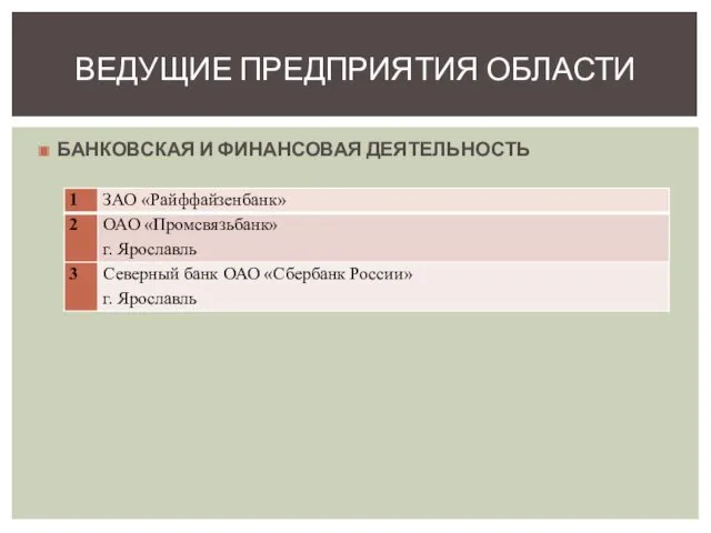 БАНКОВСКАЯ И ФИНАНСОВАЯ ДЕЯТЕЛЬНОСТЬ ВЕДУЩИЕ ПРЕДПРИЯТИЯ ОБЛАСТИ