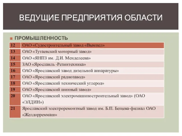 ПРОМЫШЛЕННОСТЬ ВЕДУЩИЕ ПРЕДПРИЯТИЯ ОБЛАСТИ