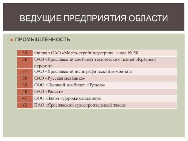 ПРОМЫШЛЕННОСТЬ ВЕДУЩИЕ ПРЕДПРИЯТИЯ ОБЛАСТИ