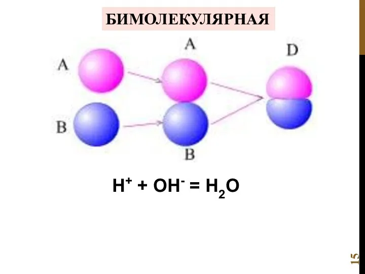 БИМОЛЕКУЛЯРНАЯ Н+ + ОН- = Н2О