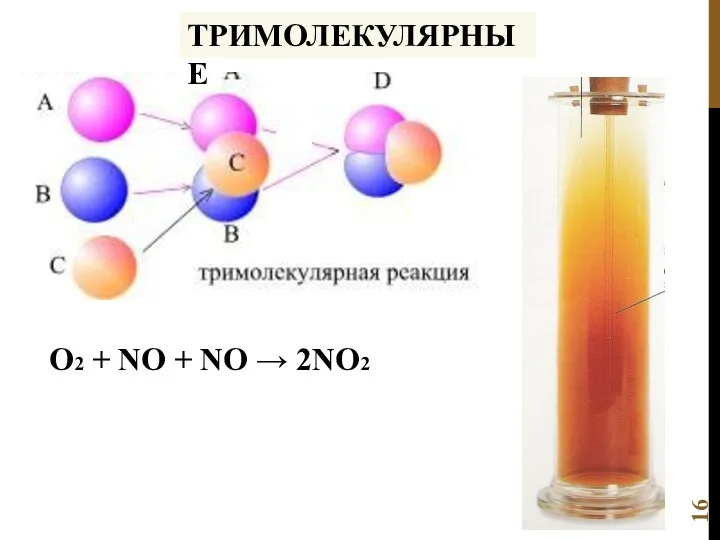 ТРИМОЛЕКУЛЯРНЫЕ О2 + NО + NО → 2NО2