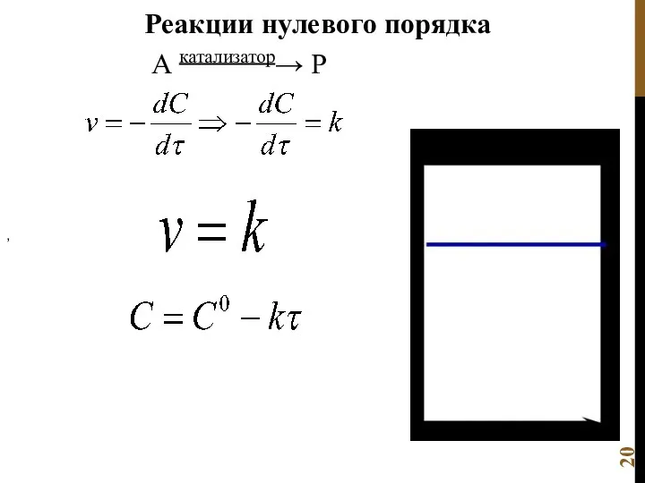 Реакции нулевого порядка А катализатор→ Р ,