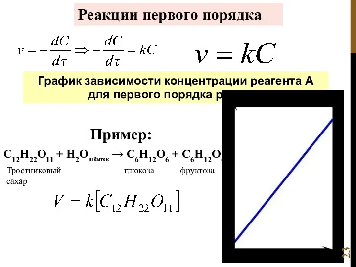 Реакции первого порядка График зависимости концентрации реагента A для первого порядка реакции Пример: