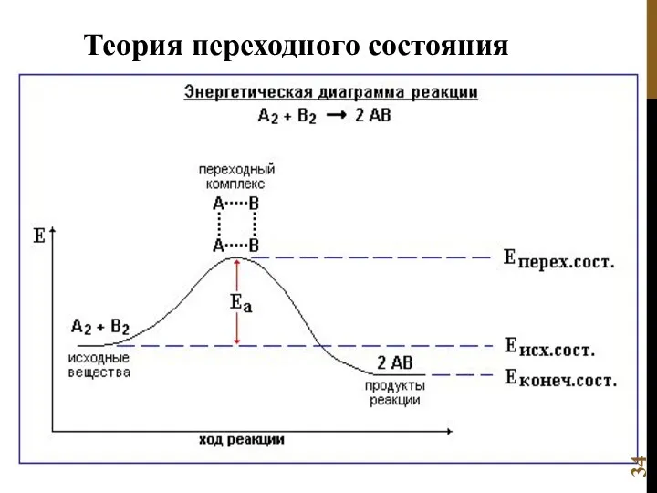 Теория переходного состояния