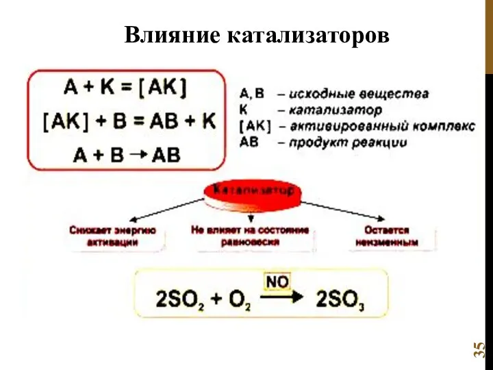 Влияние катализаторов