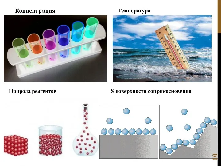 Концентрация Температура Природа реагентов S поверхности соприкосновения