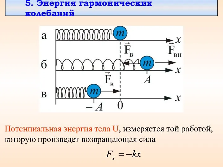 5. Энергия гармонических колебаний Потенциальная энергия тела U, измеряется той работой, которую произведет возвращающая сила