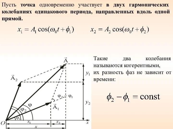 Пусть точка одновременно участвует в двух гармонических колебаниях одинакового периода,