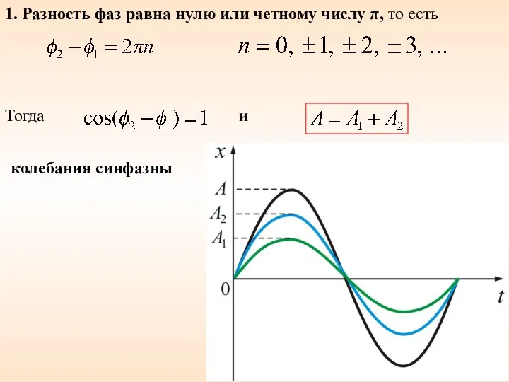 1. Разность фаз равна нулю или четному числу π, то есть Тогда и колебания синфазны