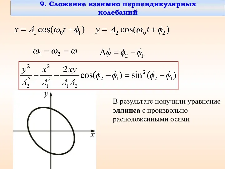 9. Сложение взаимно перпендикулярных колебаний В результате получили уравнение эллипса с произвольно расположенными осями