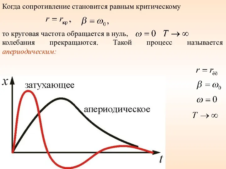 Когда сопротивление становится равным критическому то круговая частота обращается в