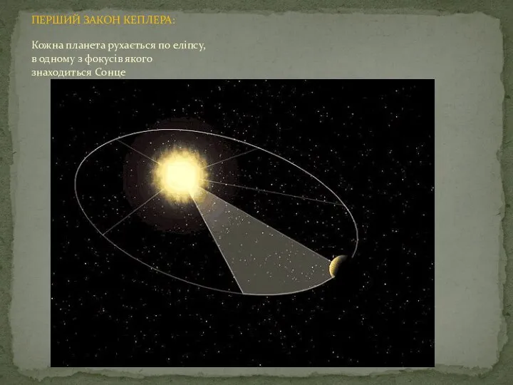 ПЕРШИЙ ЗАКОН КЕПЛЕРА: Кожна планета рухається по еліпсу, в одному з фокусів якого знаходиться Сонце