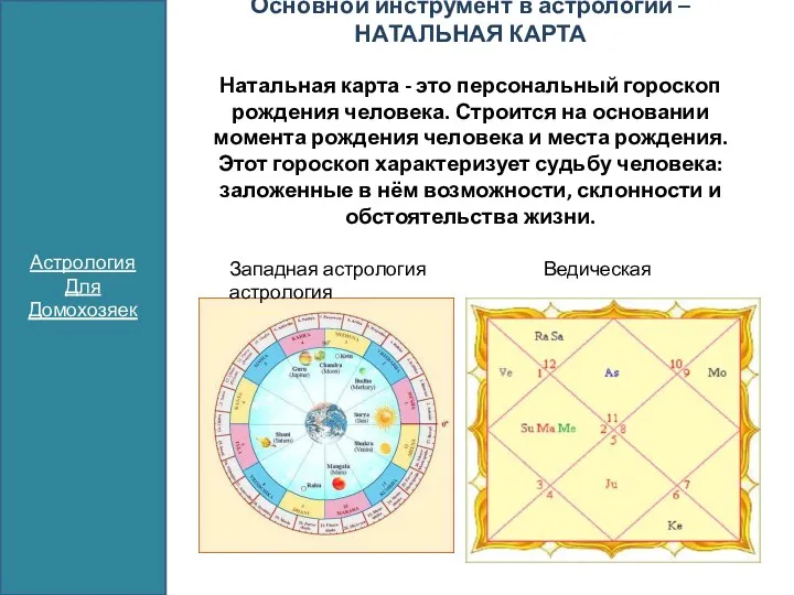 Основной инструмент в астрологии – НАТАЛЬНАЯ КАРТА Натальная карта -