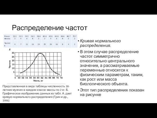 Распределение частот Кривая нормального распределения. В этом случае распределение частот