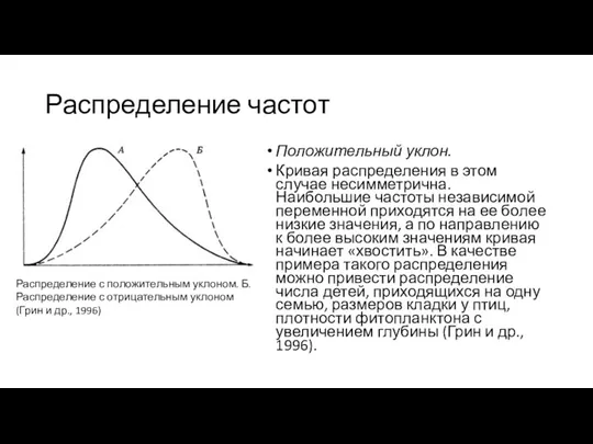 Распределение частот Положительный уклон. Кривая распределения в этом случае несимметрична.