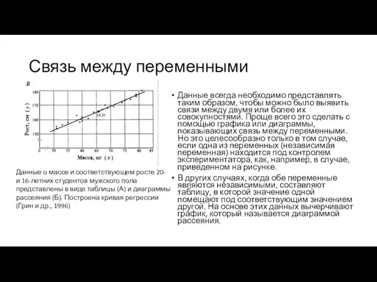 Связь между переменными Данные всегда необходимо представлять таким образом, чтобы